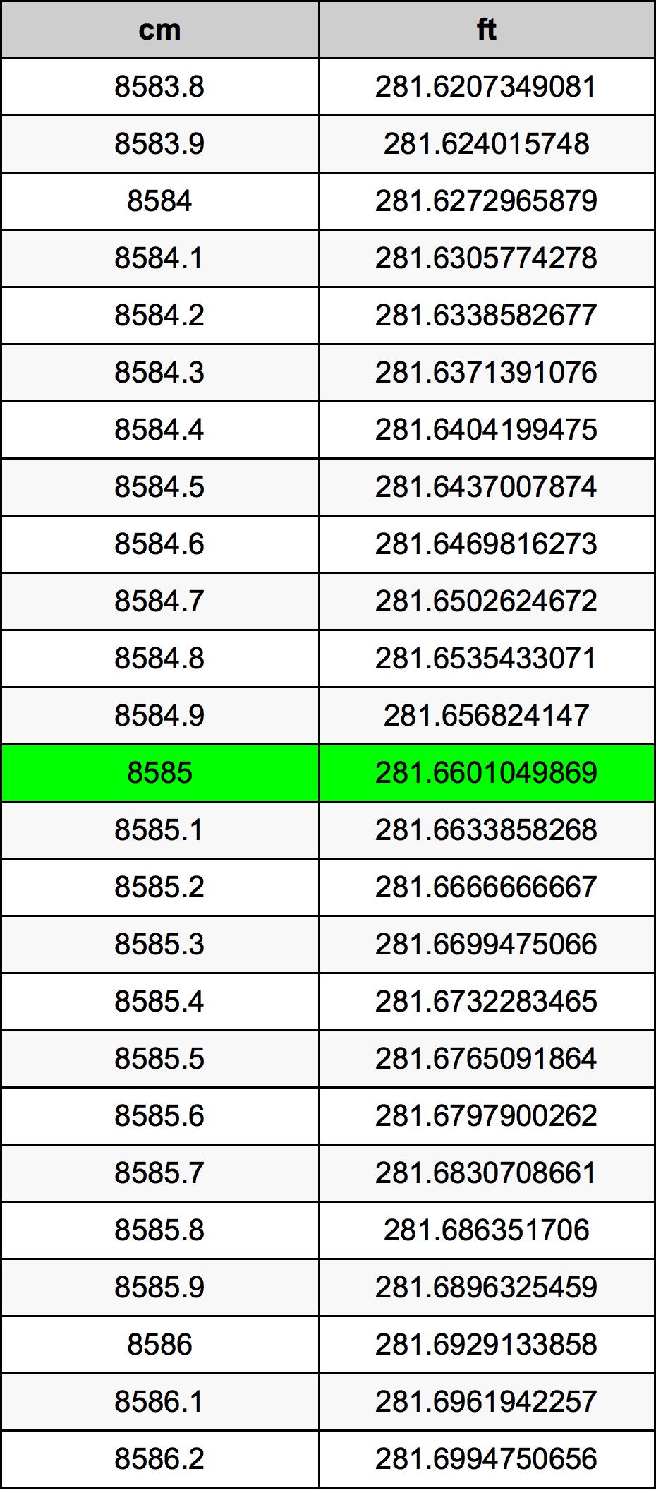 8585 Centiméter átszámítási táblázat