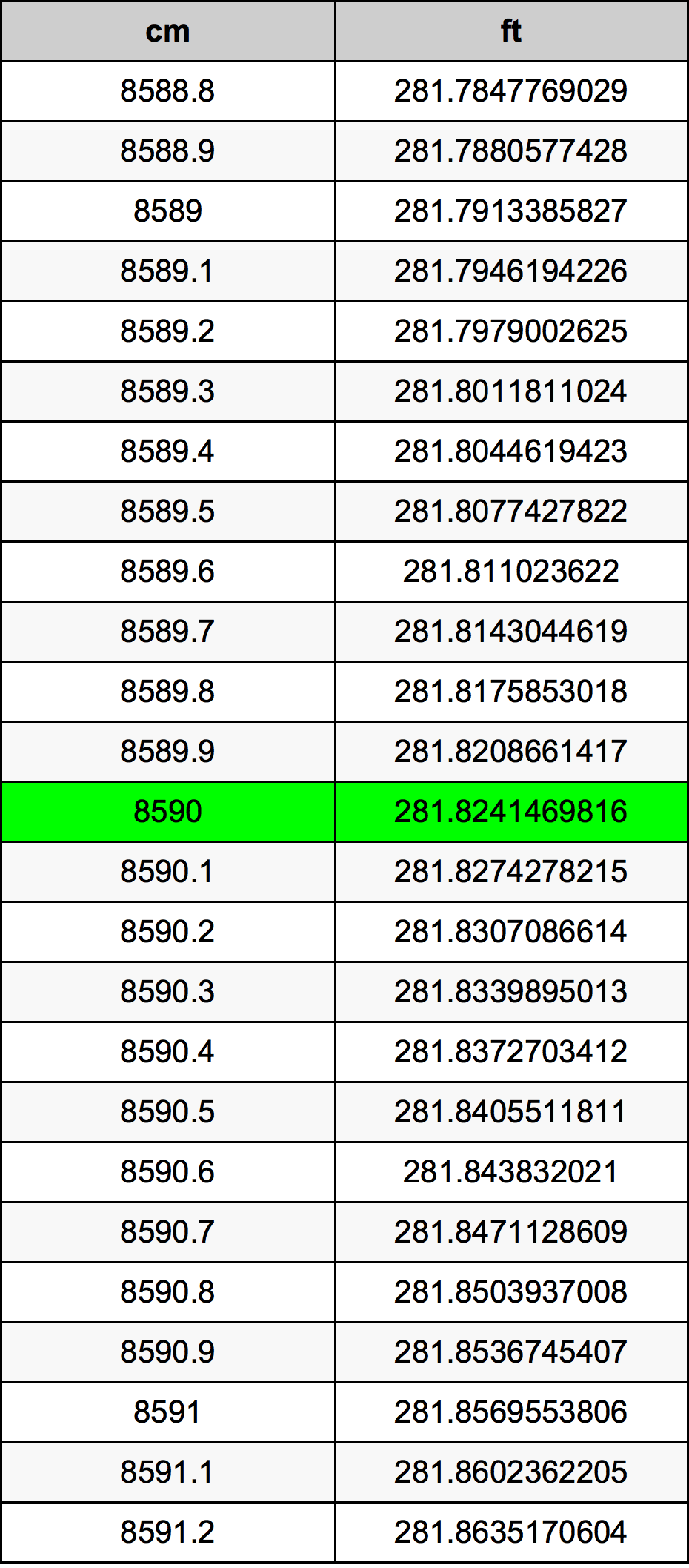 8590 ċentimetru konverżjoni tabella