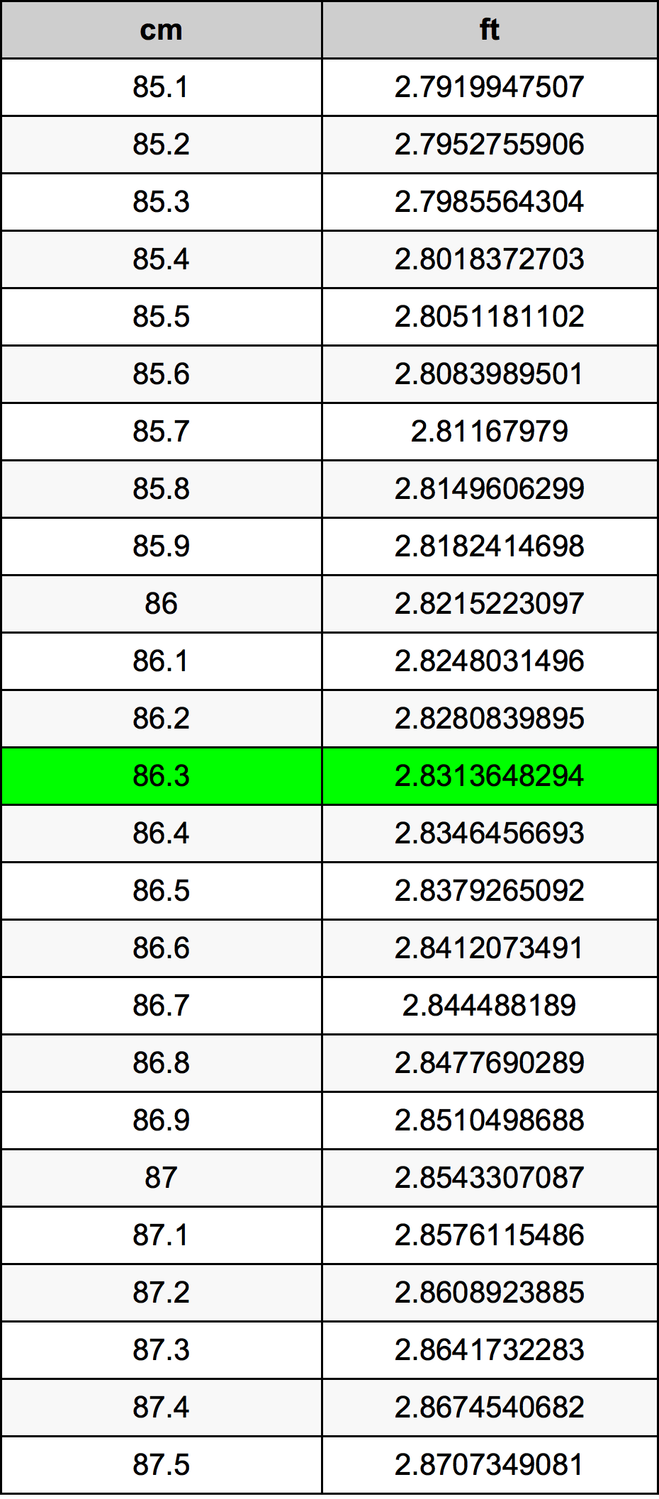 86.3 Centímetro tabela de conversão