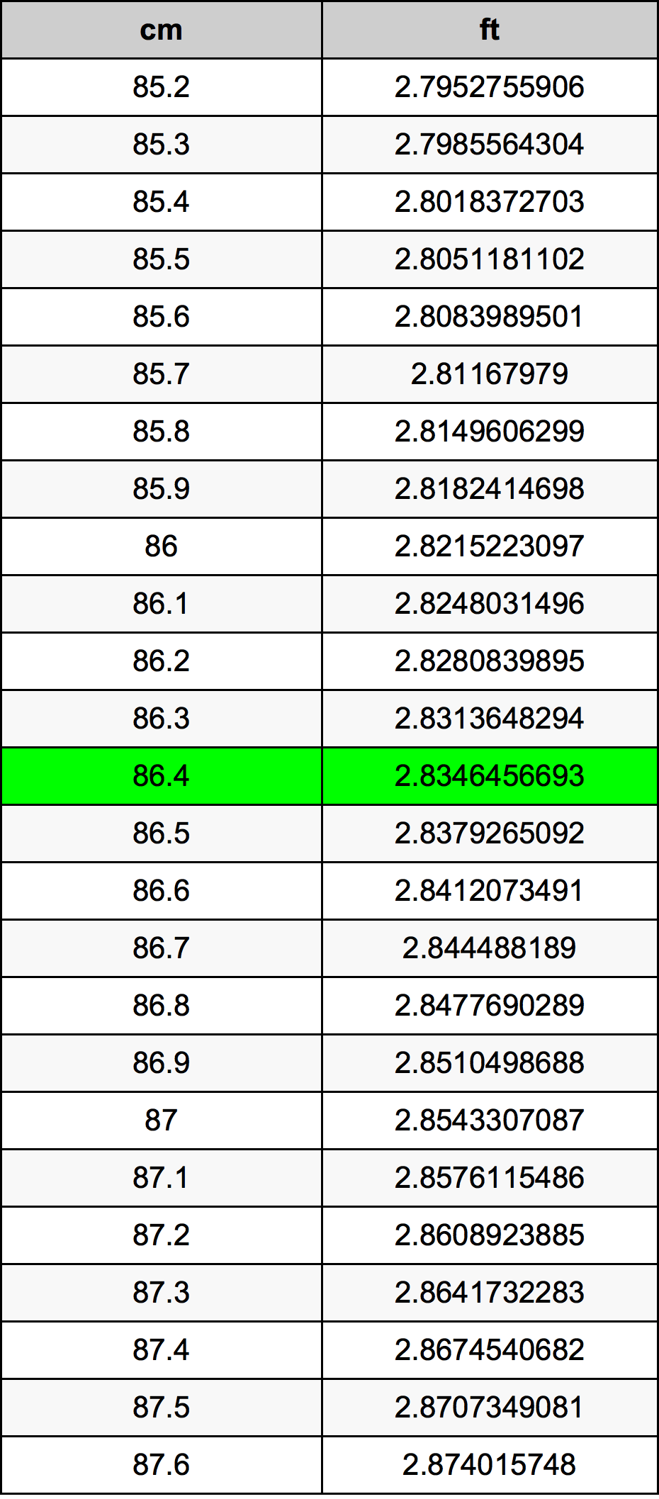 86.4 Centiméter átszámítási táblázat