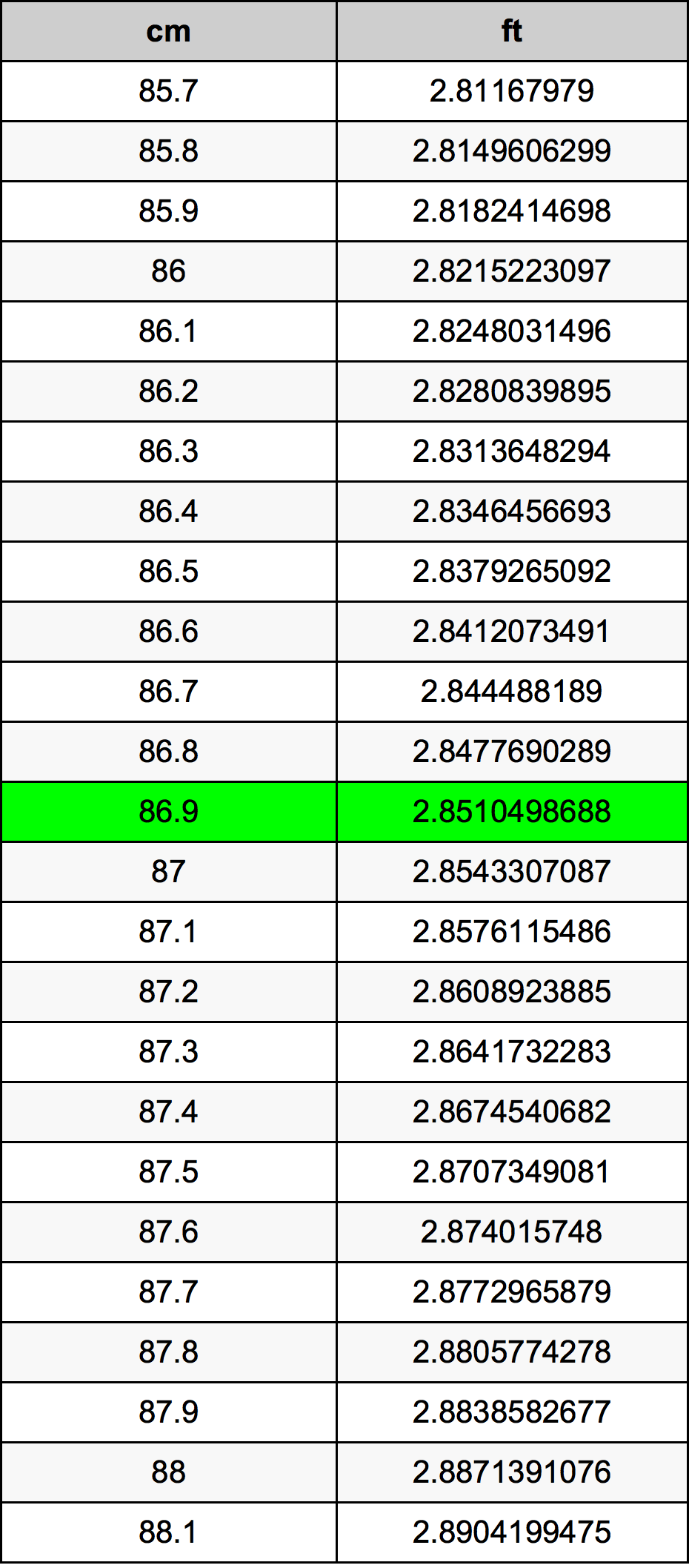 86.9 Centimetri Table