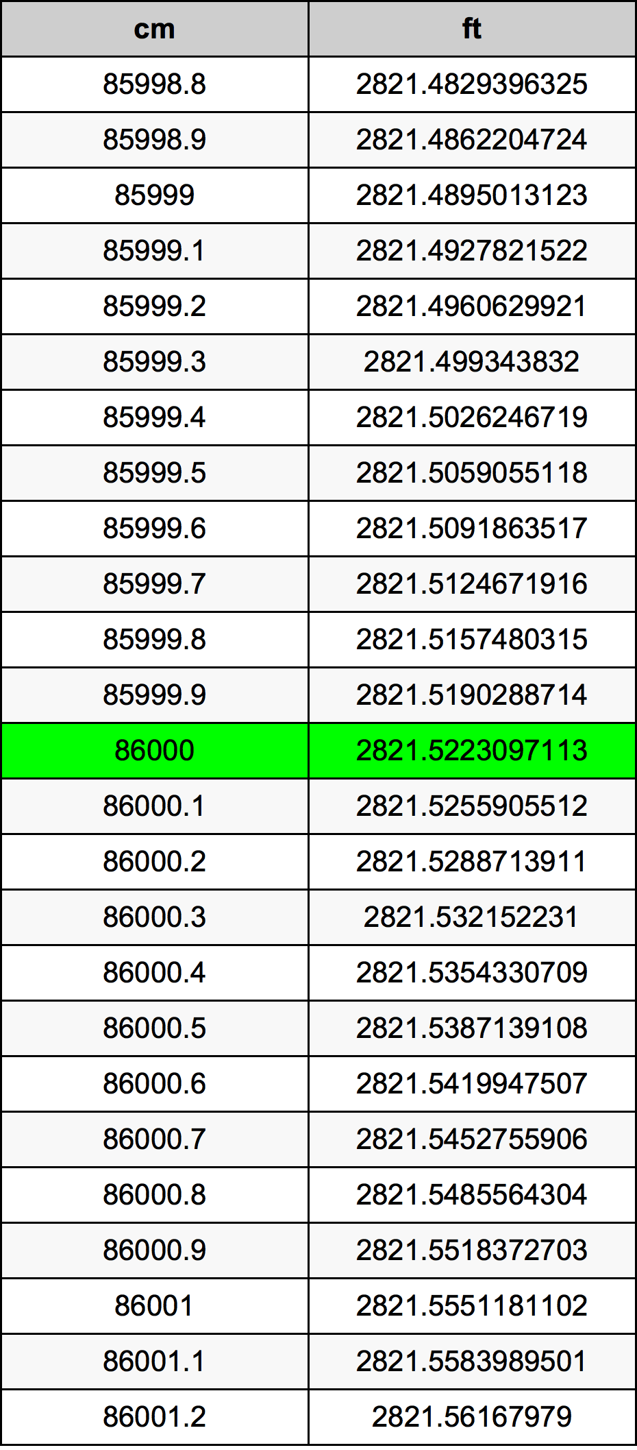 86000 Sentimeter konversi tabel