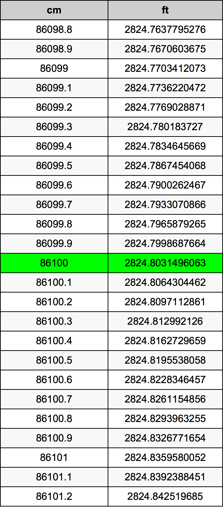 86100 ċentimetru konverżjoni tabella
