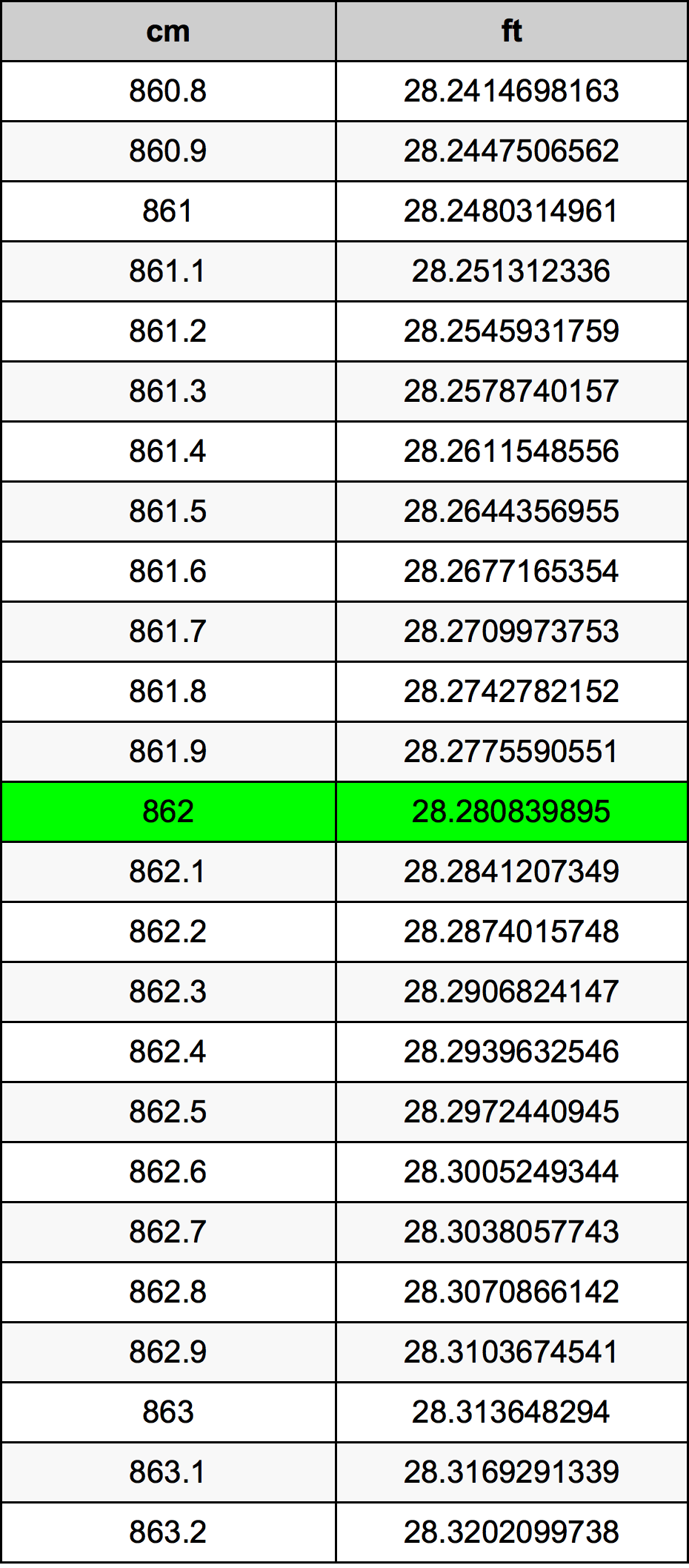 862 Centimetri Table