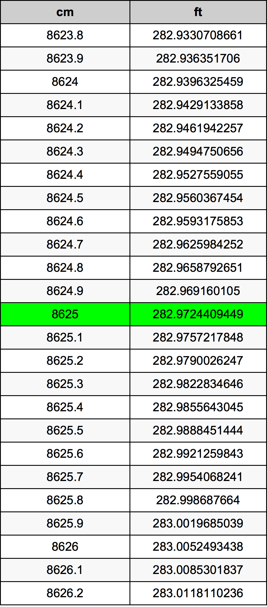 8625 ċentimetru konverżjoni tabella