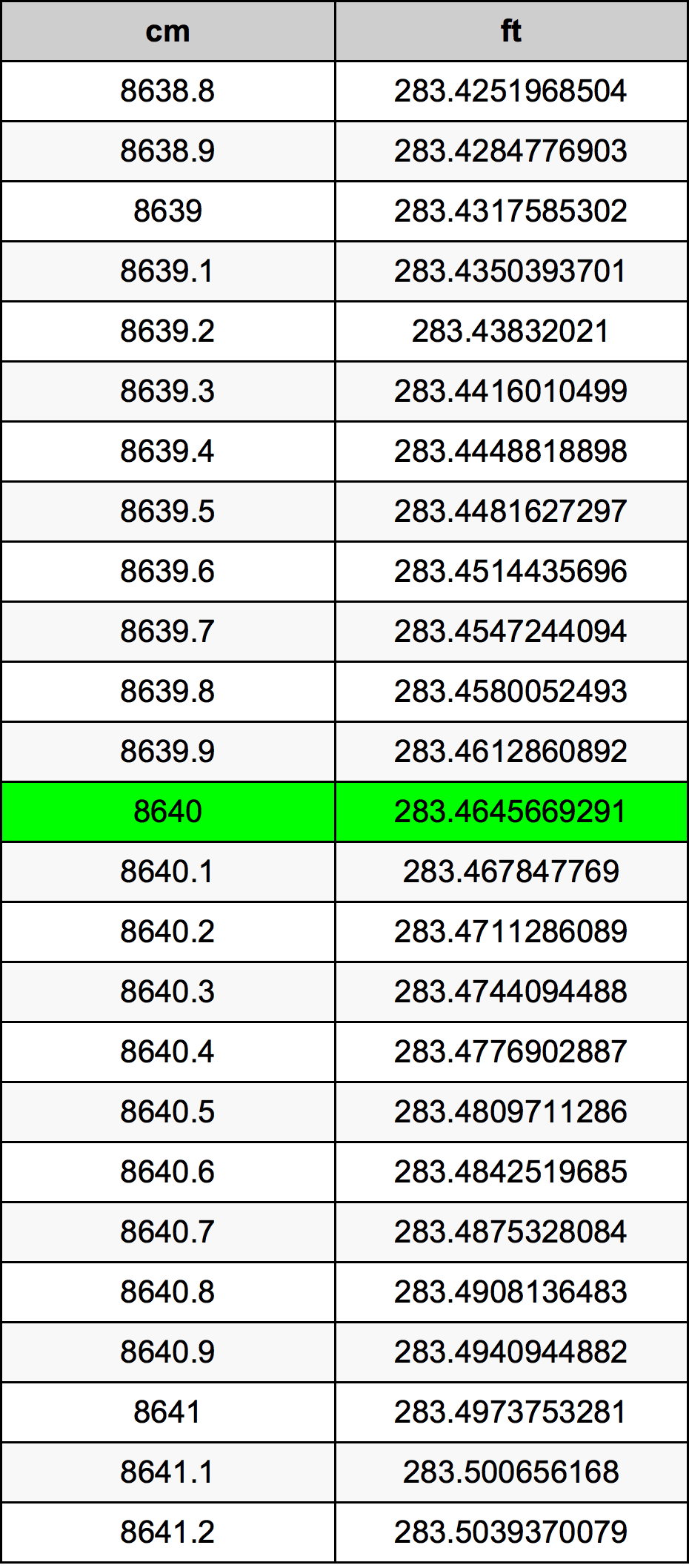 8640 Sentimeter konversi tabel