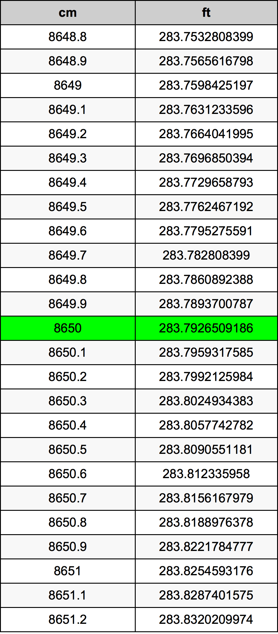 8650 Sentimeter konversi tabel