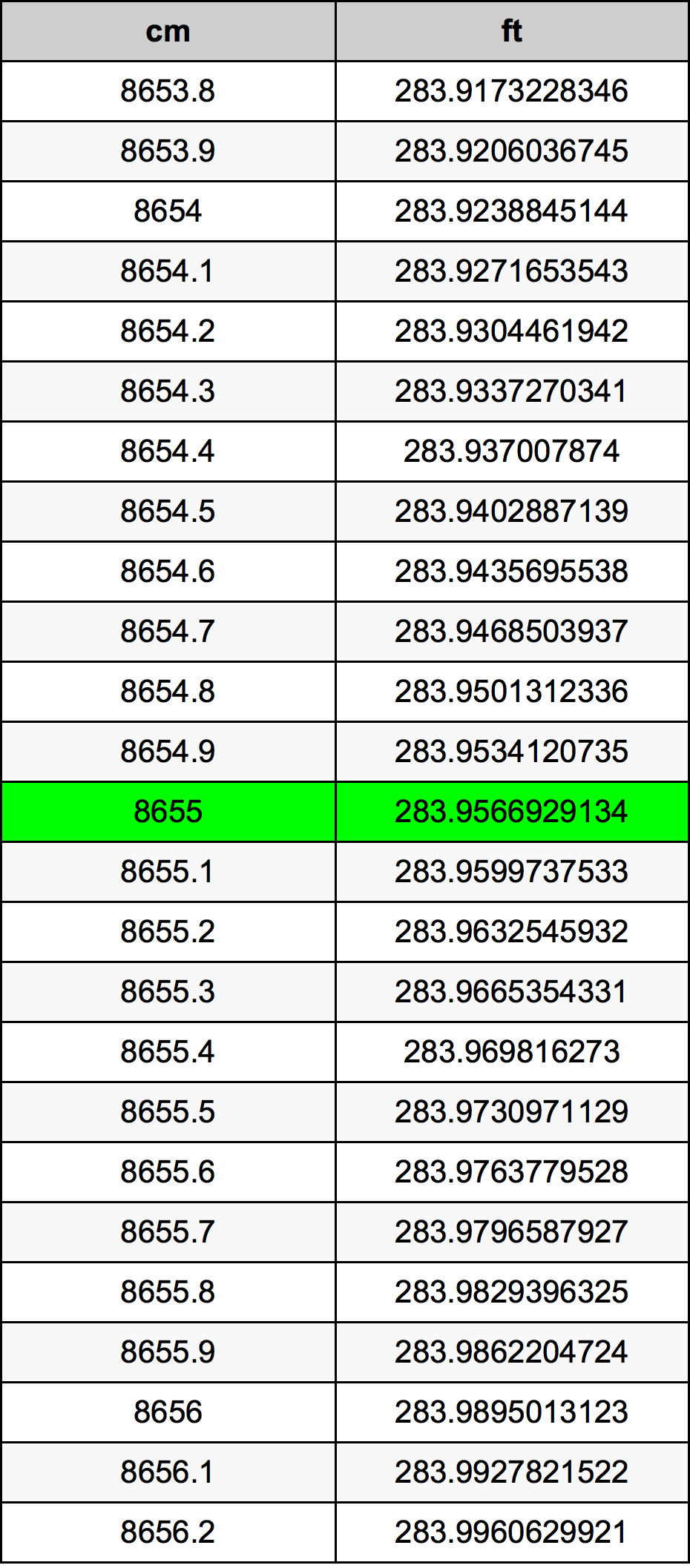 8655 ċentimetru konverżjoni tabella