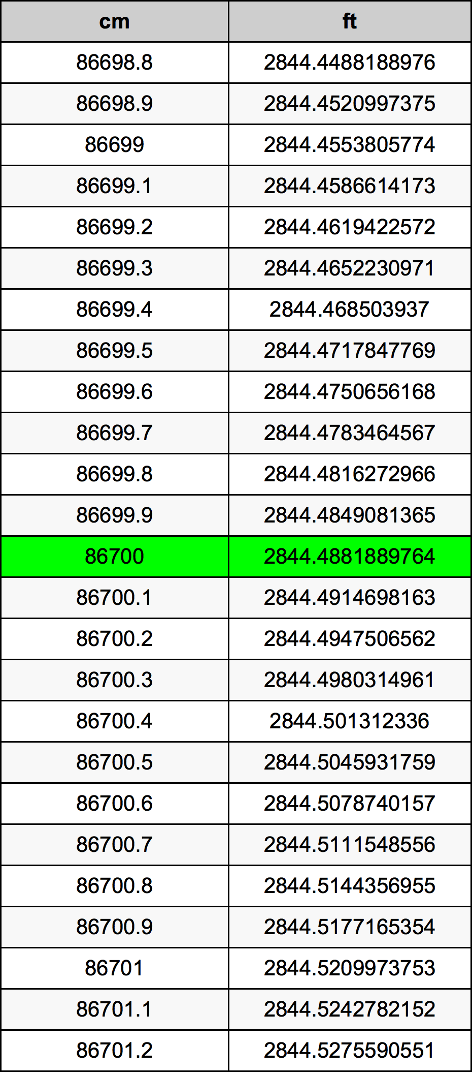 86700 Centiméter átszámítási táblázat