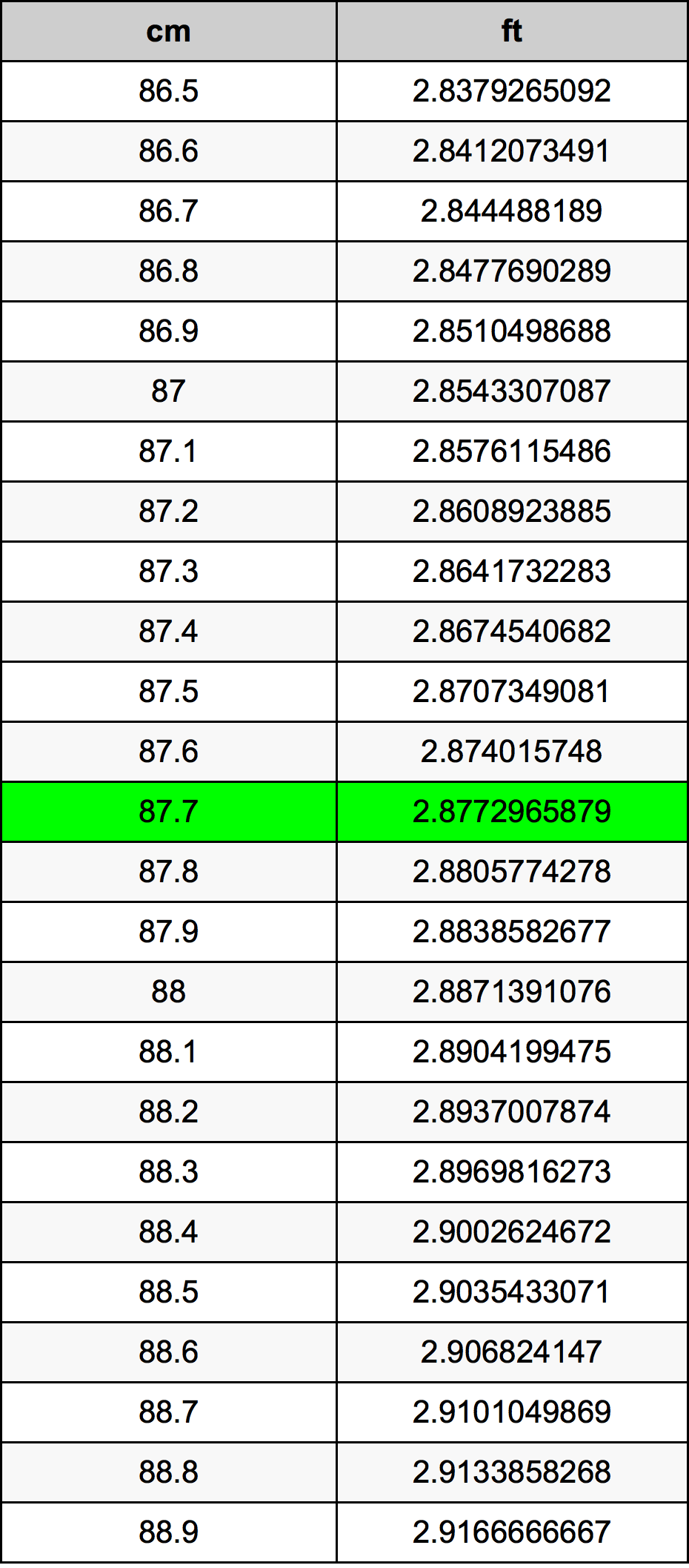 87.7 Centiméter átszámítási táblázat