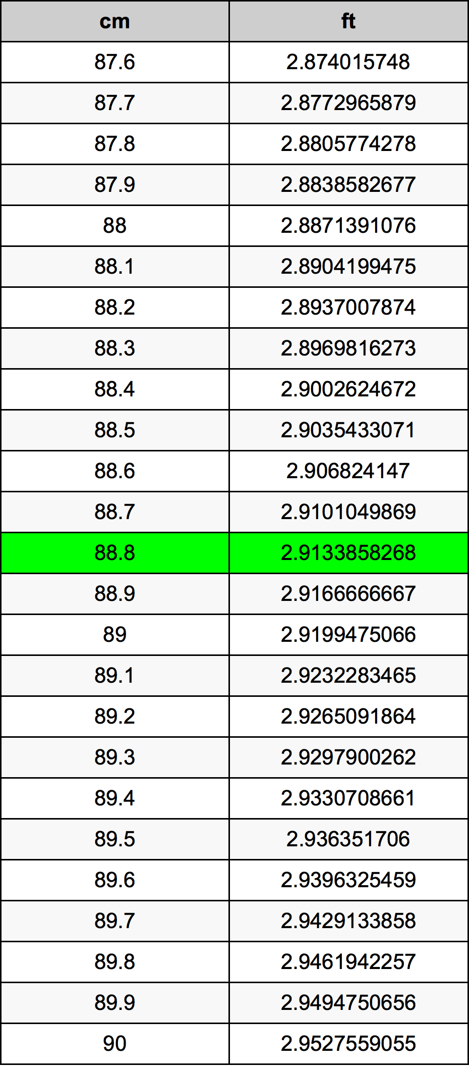 88.8 Centimetri Table