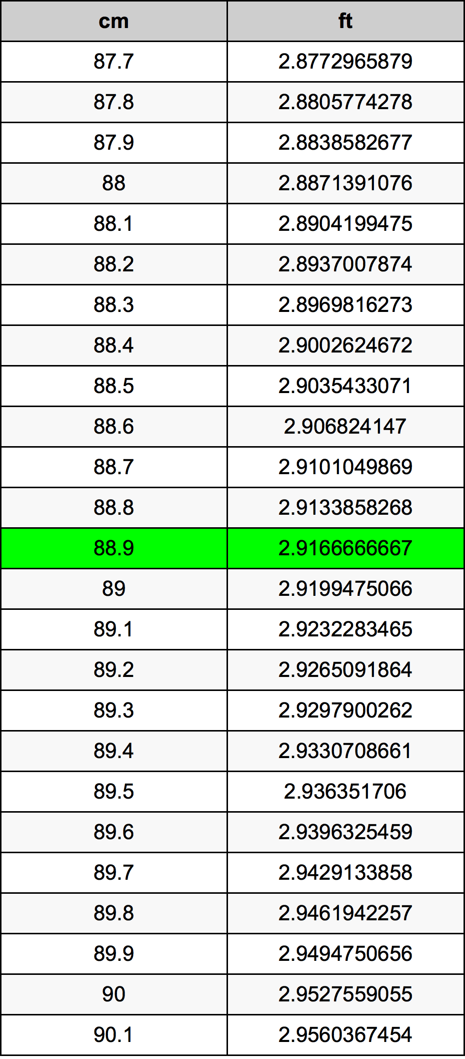 88.9 Centiméter átszámítási táblázat