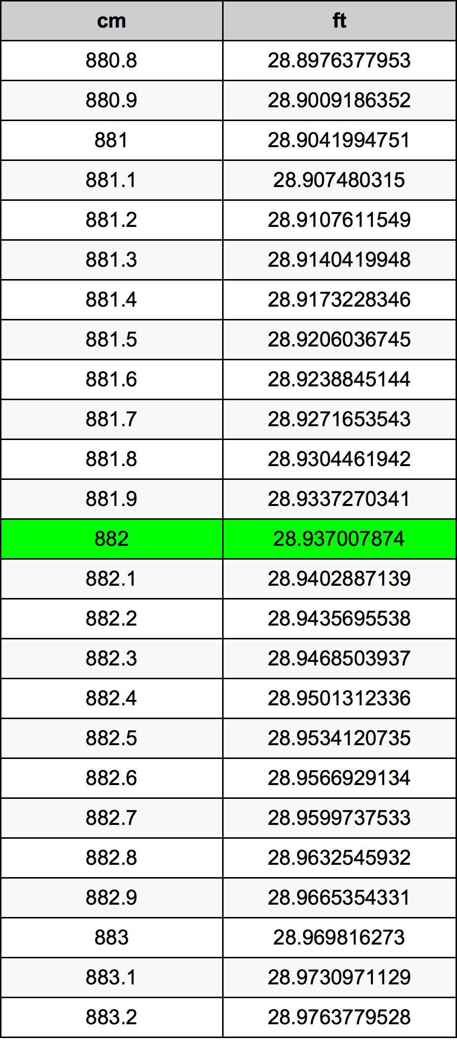 882 Centiméter átszámítási táblázat