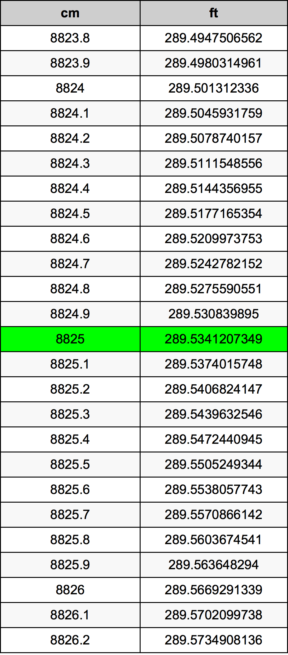 8825 Centiméter átszámítási táblázat