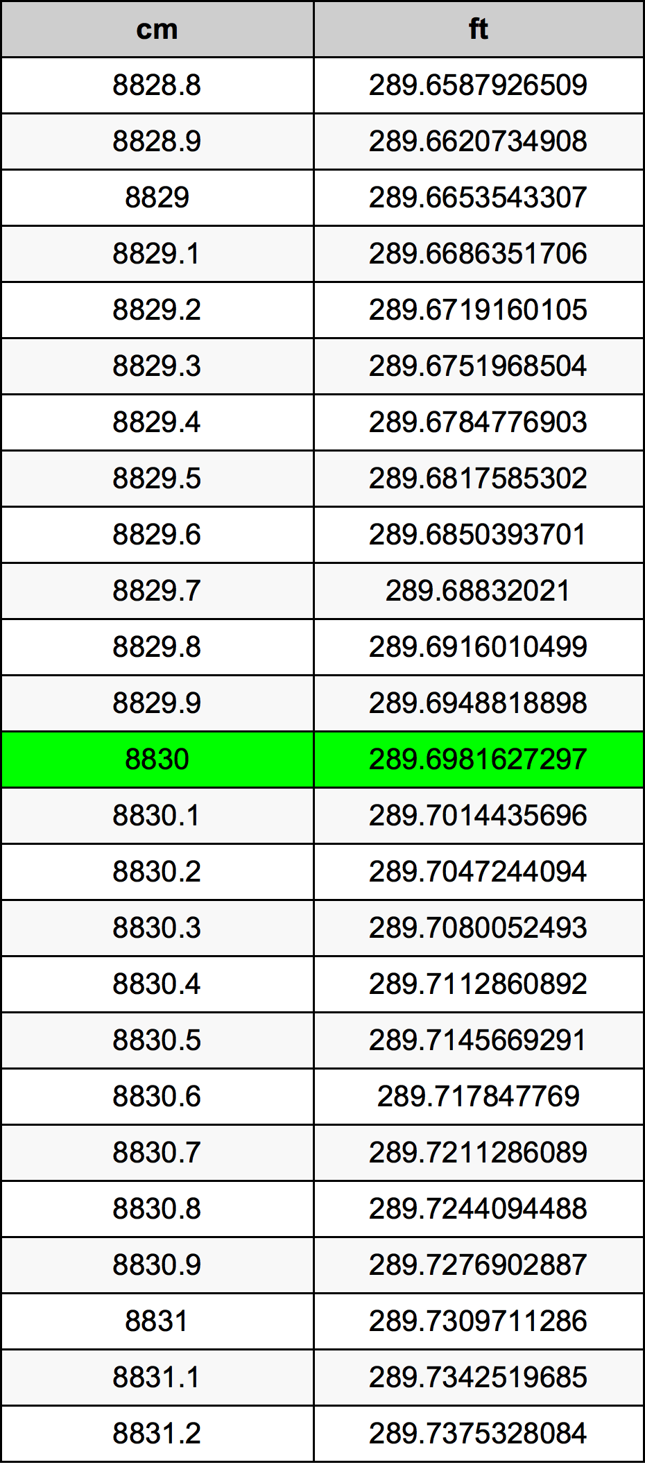 8830 Centiméter átszámítási táblázat