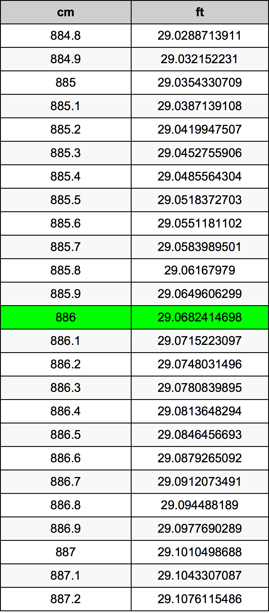 886 ċentimetru konverżjoni tabella