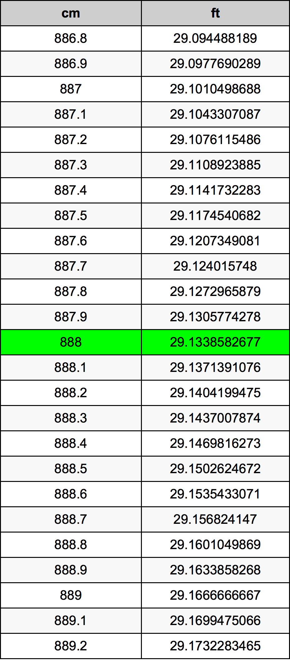 888 Centímetro tabela de conversão