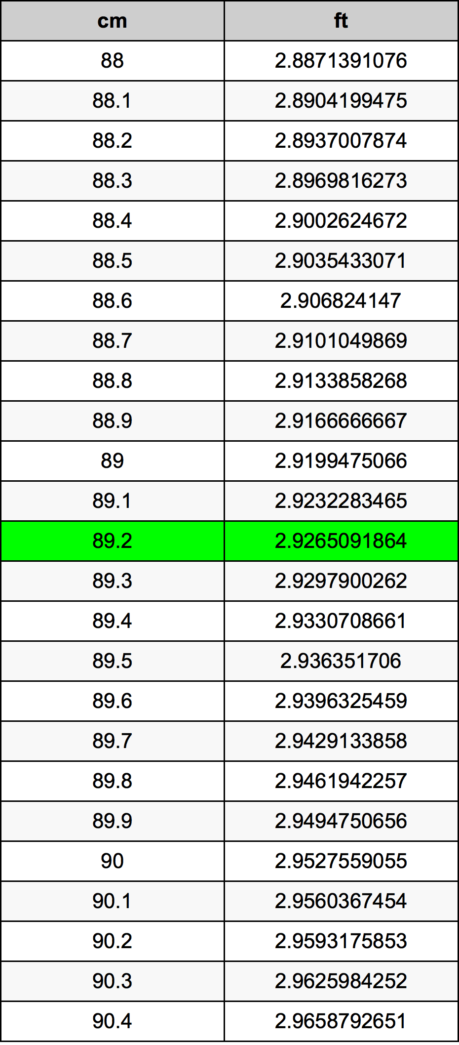 89.2 Centiméter átszámítási táblázat