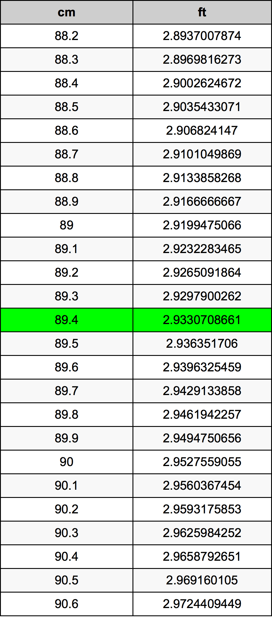 89.4 Centimetru tabelul de conversie