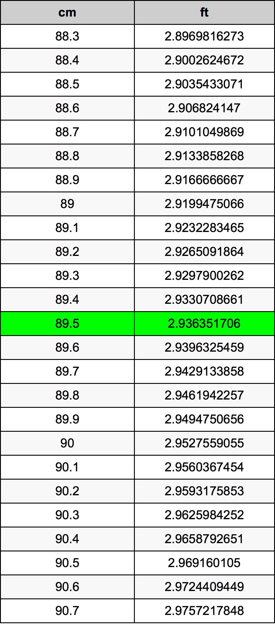 89.5 Centiméter átszámítási táblázat
