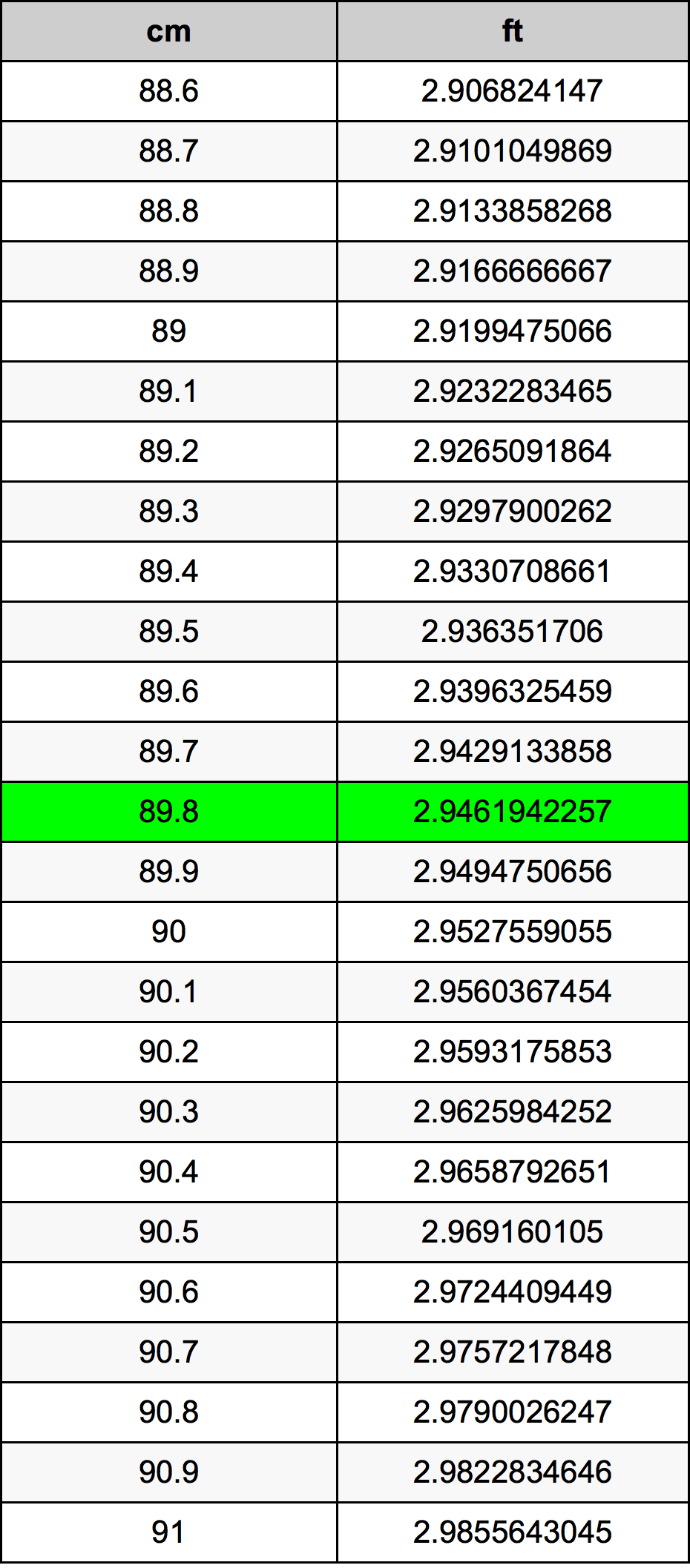 89.8 Centiméter átszámítási táblázat