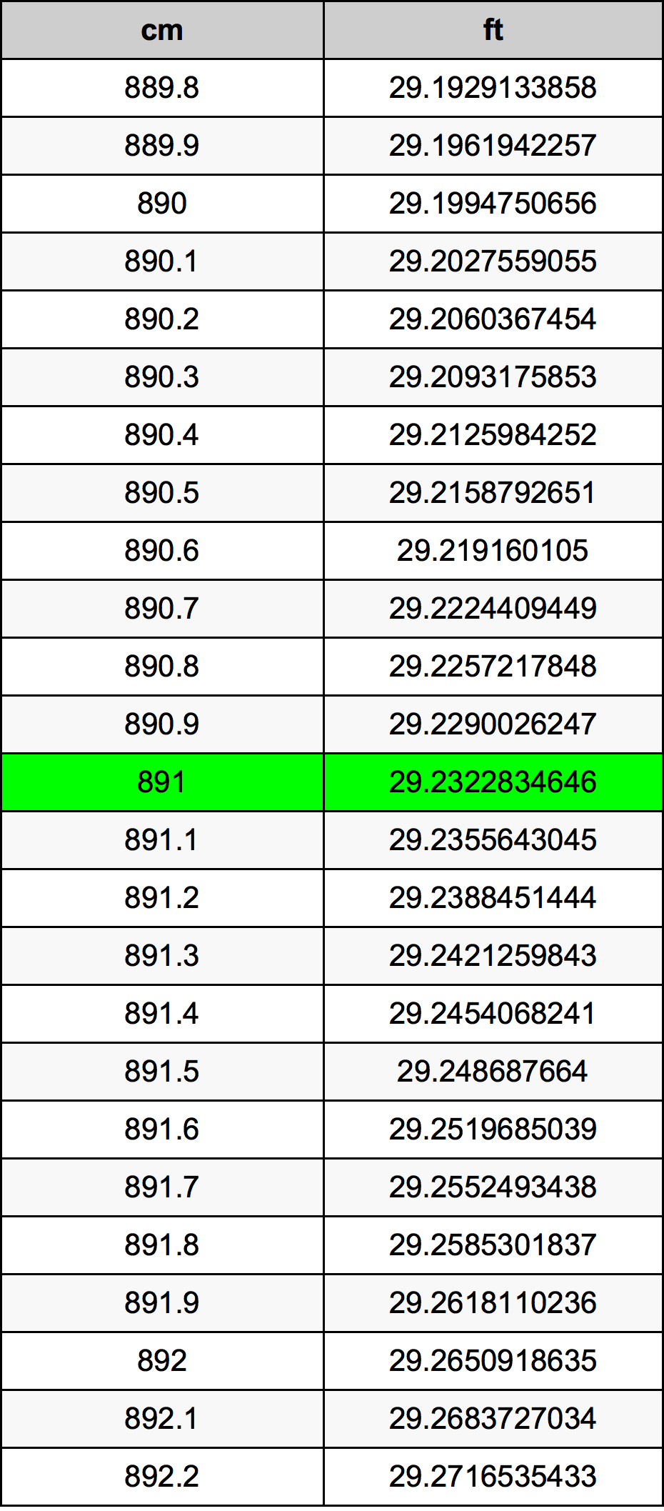 891 Centimetri Table