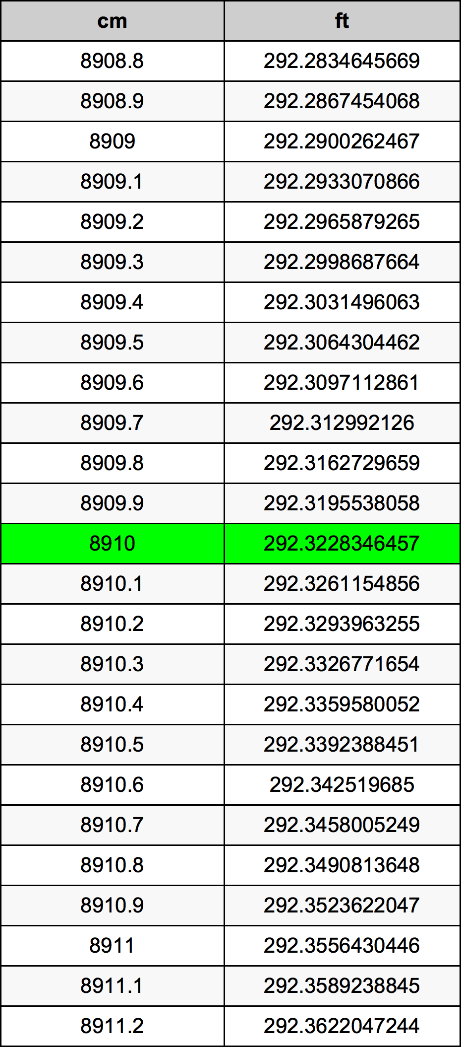 8910 Centiméter átszámítási táblázat