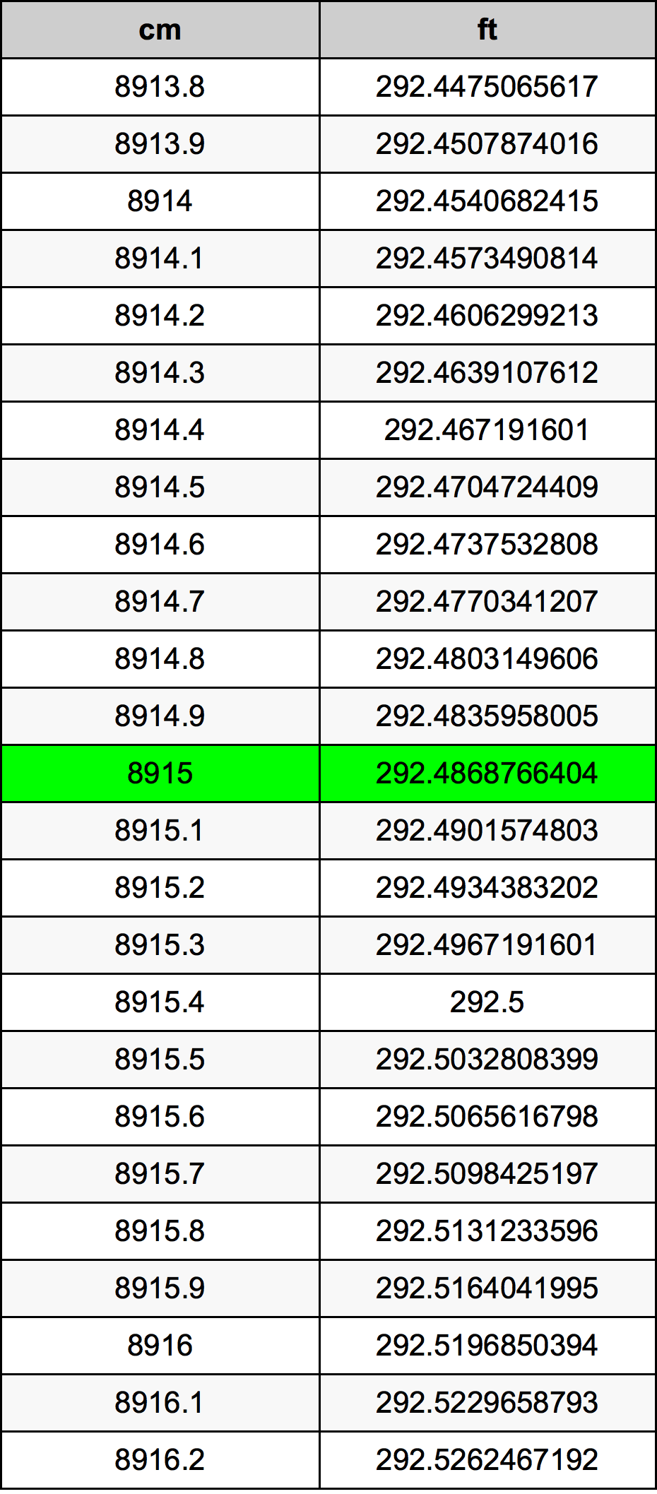 8915 ċentimetru konverżjoni tabella