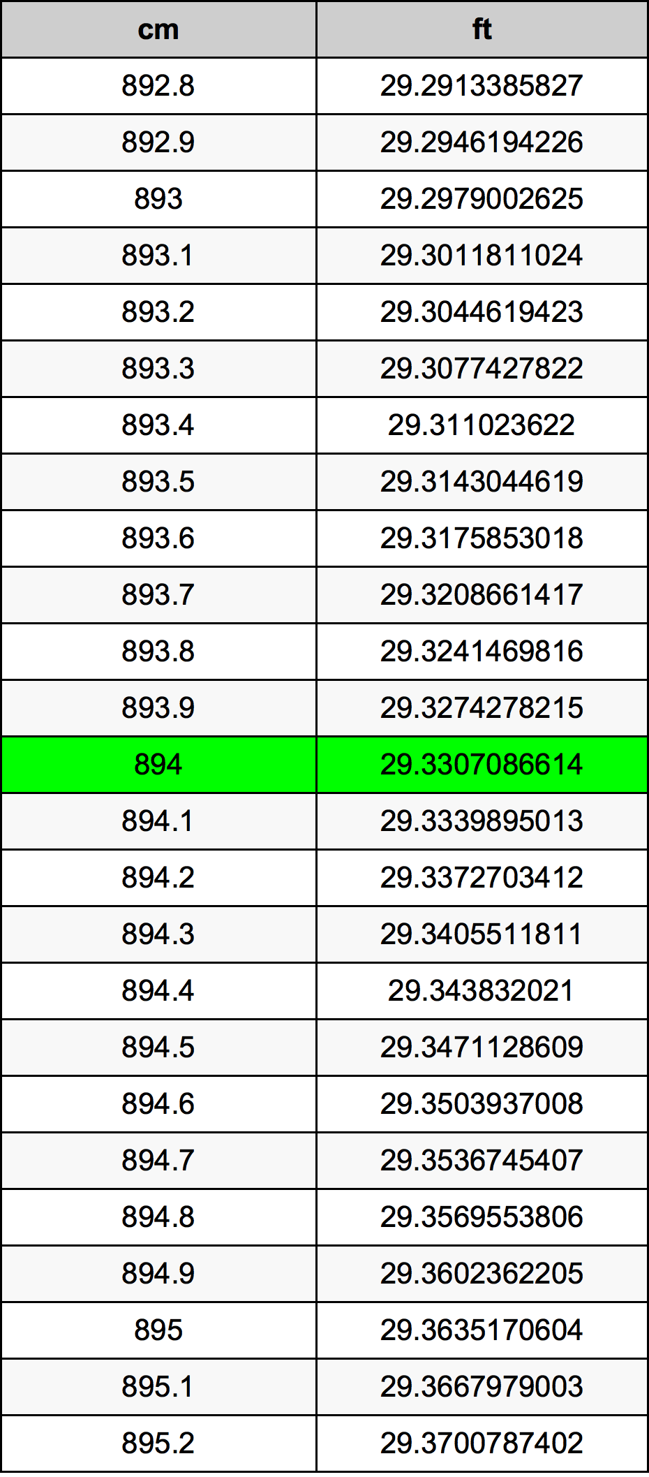 894 Sentimeter konversi tabel