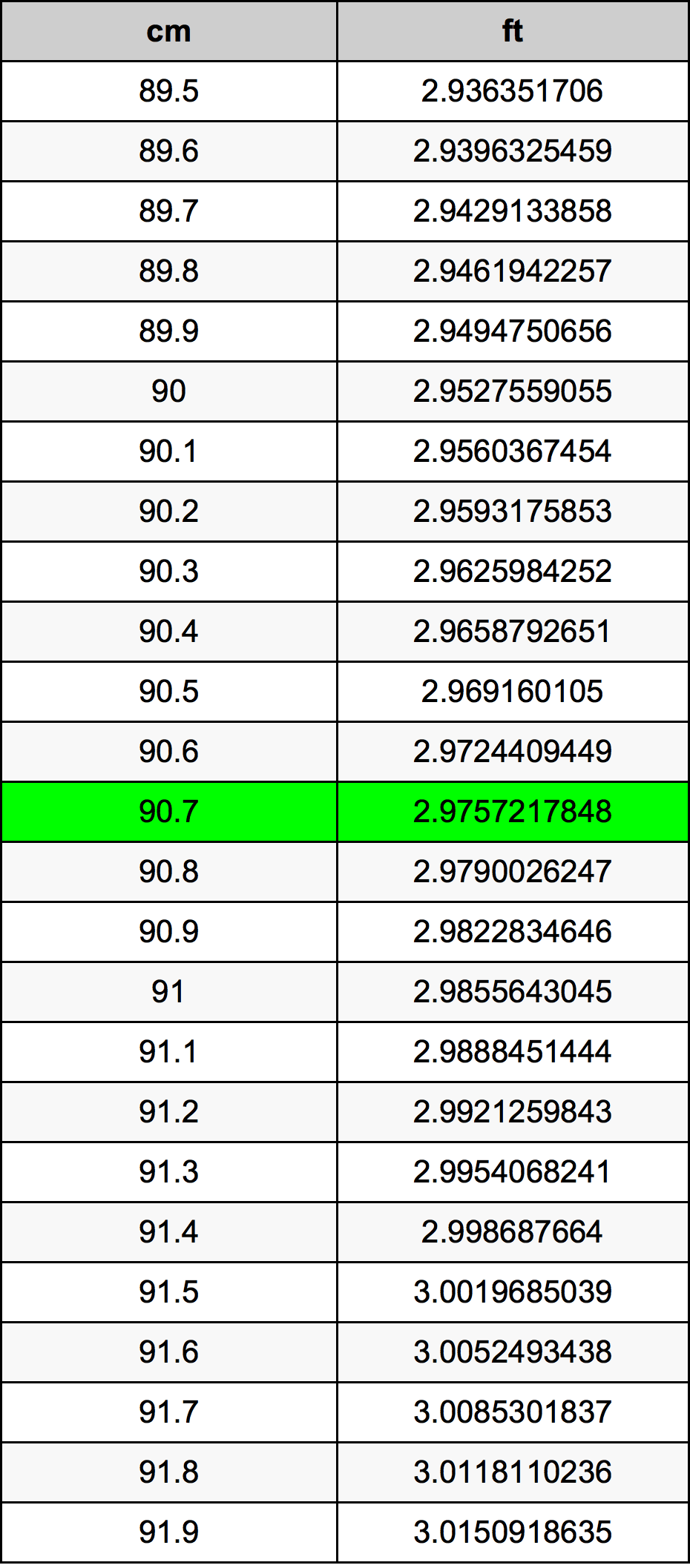 90.7 Centiméter átszámítási táblázat