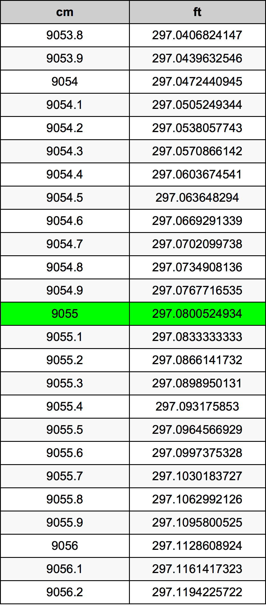 9055 Centiméter átszámítási táblázat