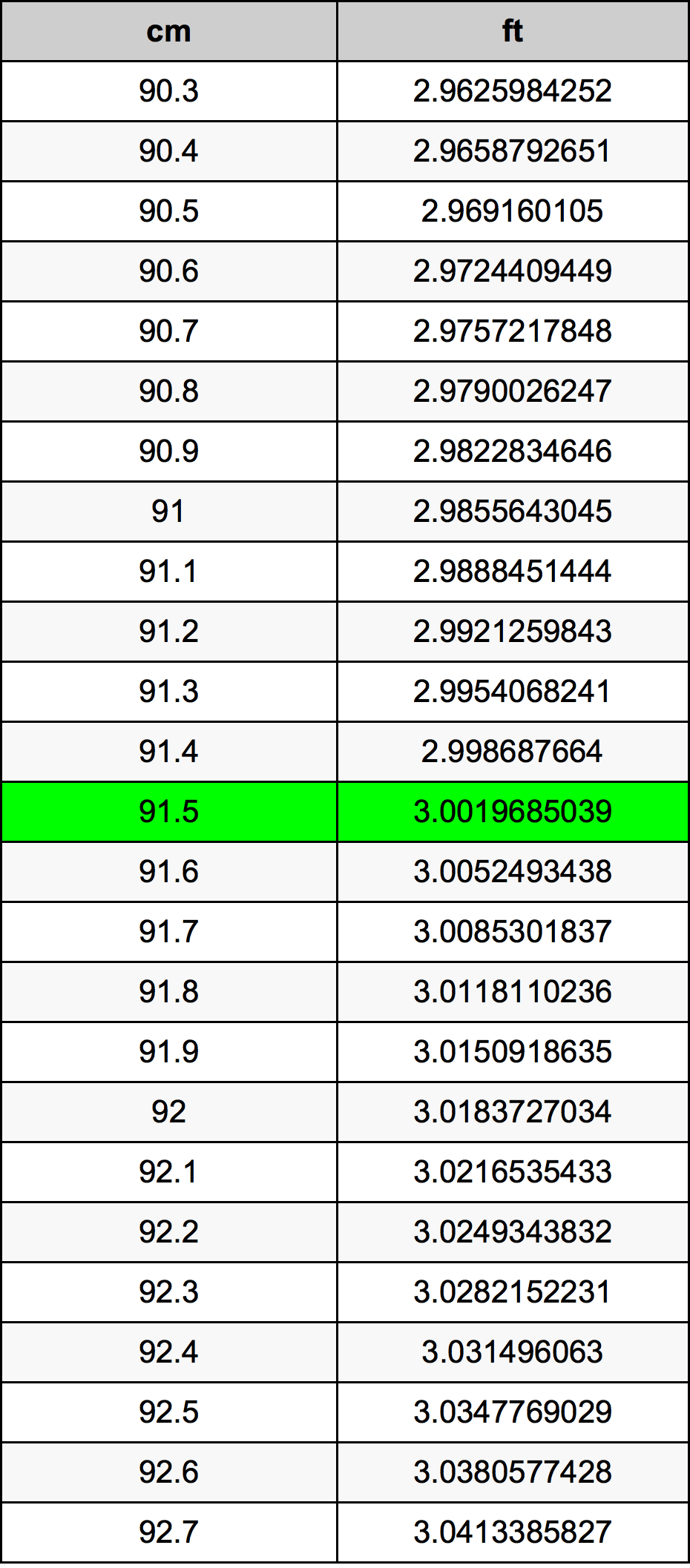 91.5 Centiméter átszámítási táblázat