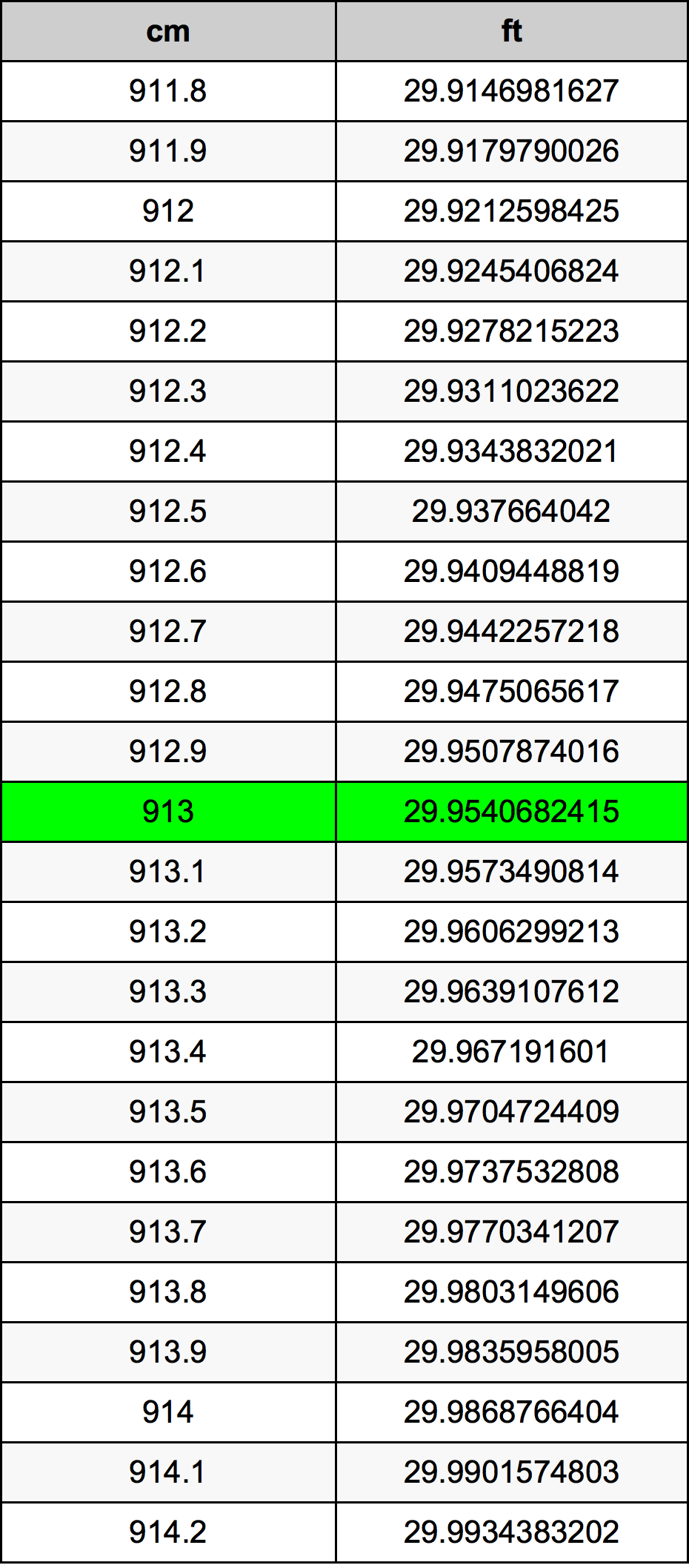 913 Centiméter átszámítási táblázat