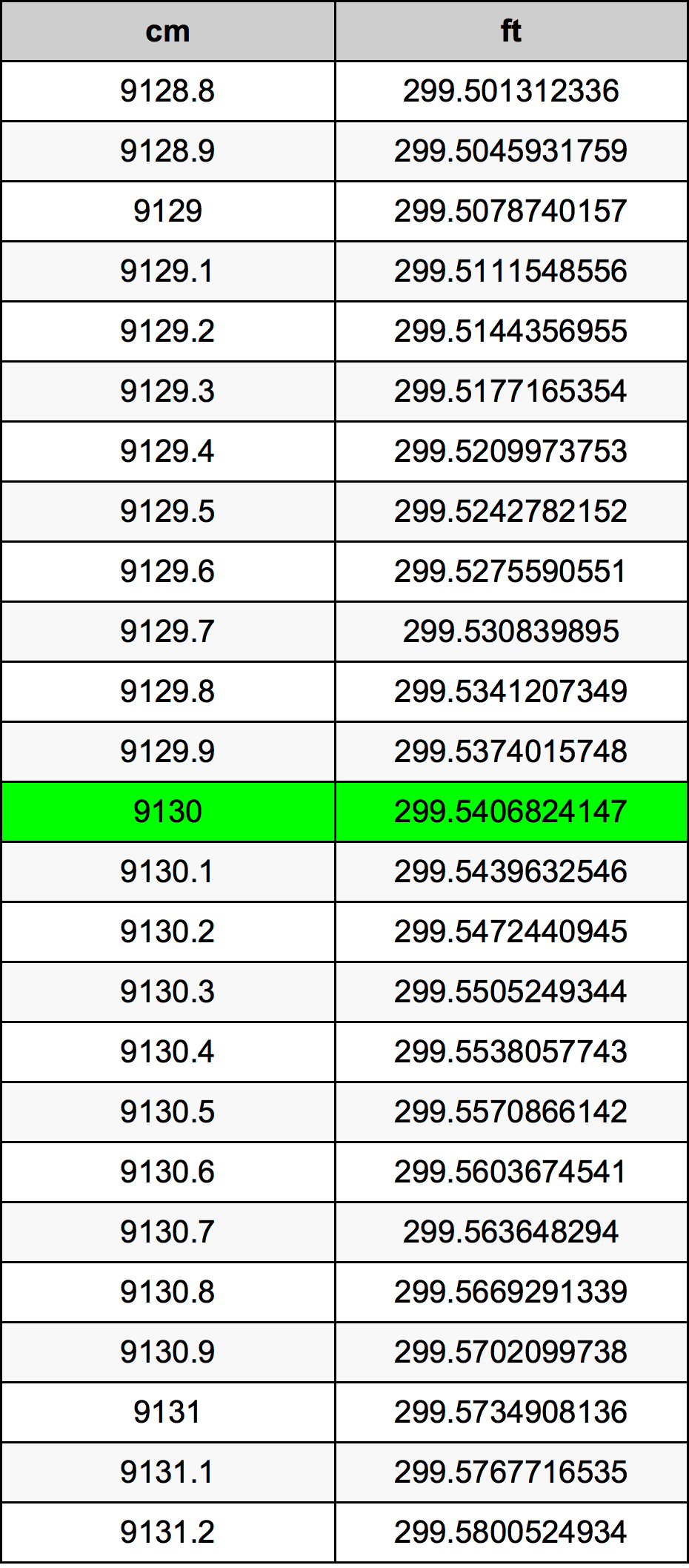 9130 Centiméter átszámítási táblázat