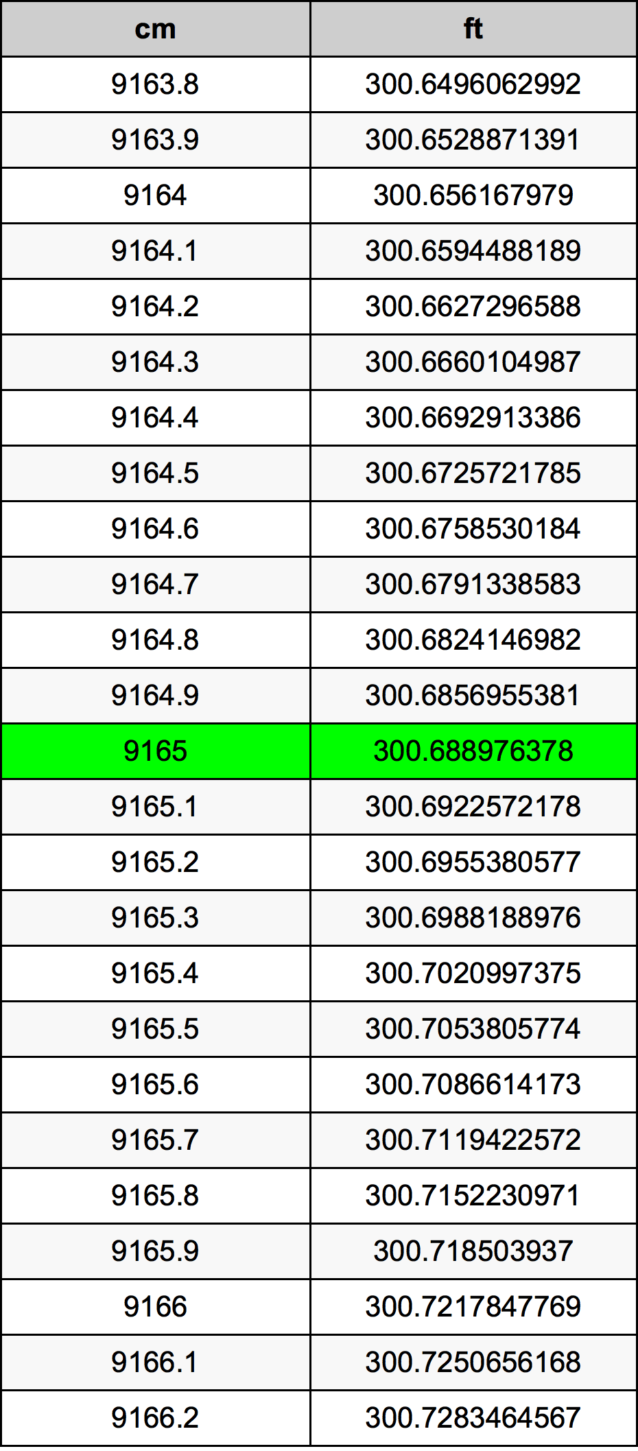 9165 Centimetri Table