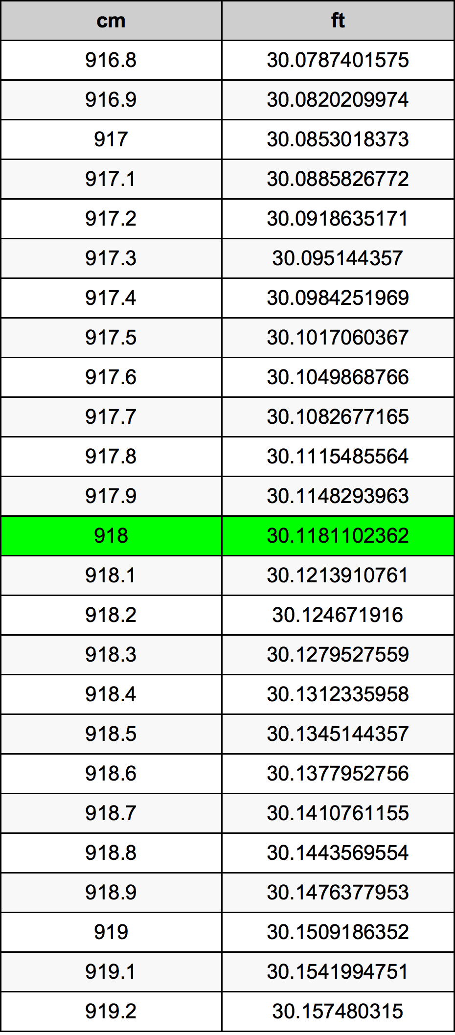 918 Centimetri Table