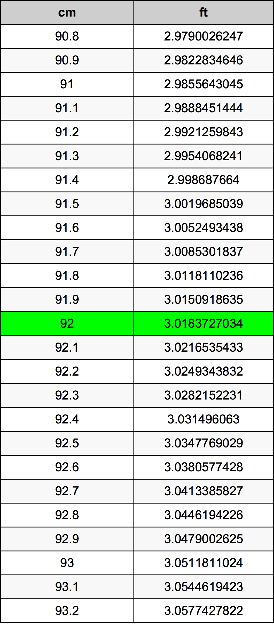 92 Centiméter átszámítási táblázat