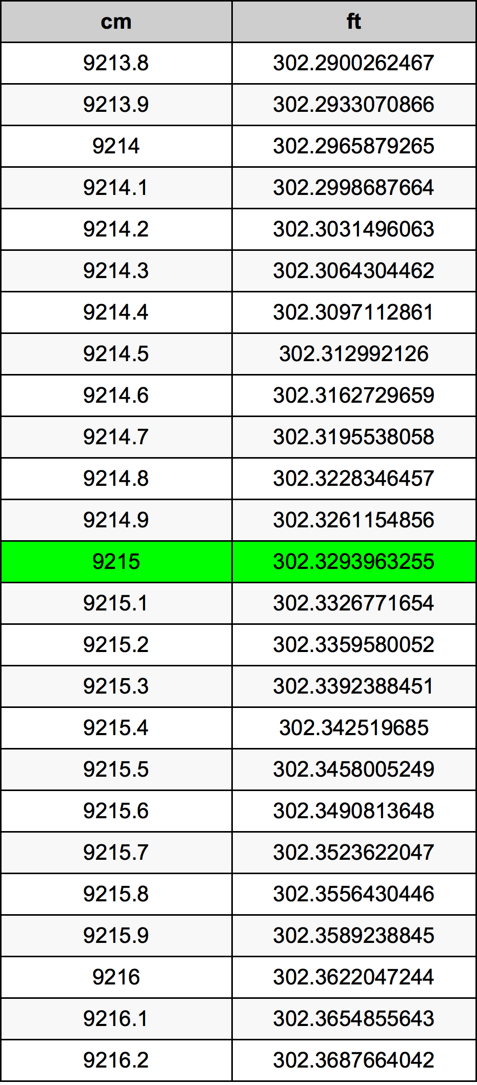 9215 Sentimeter konversi tabel
