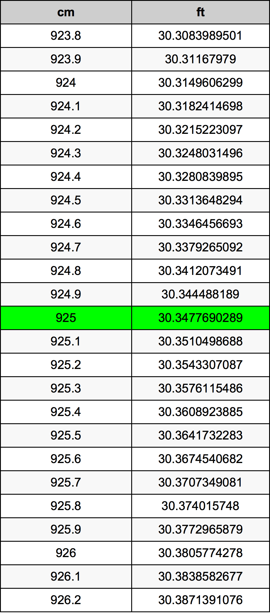 925 Centiméter átszámítási táblázat