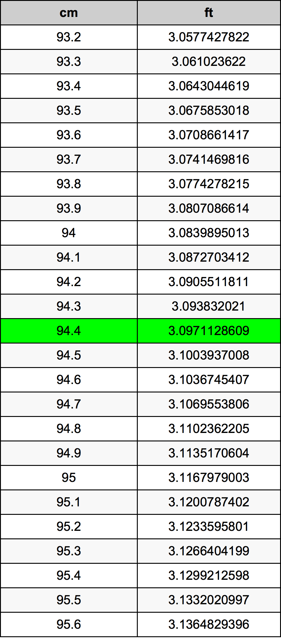 94.4 Centiméter átszámítási táblázat