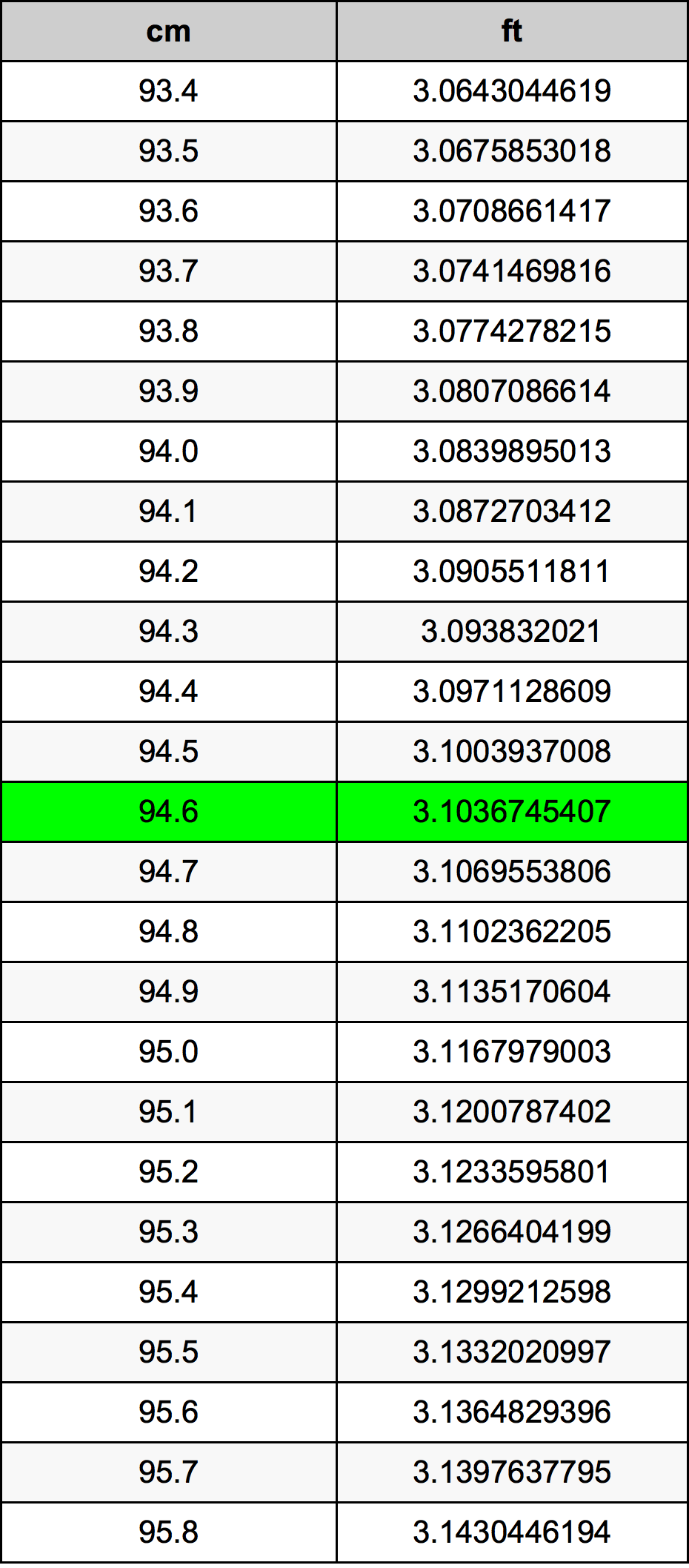 94.6 Centiméter átszámítási táblázat