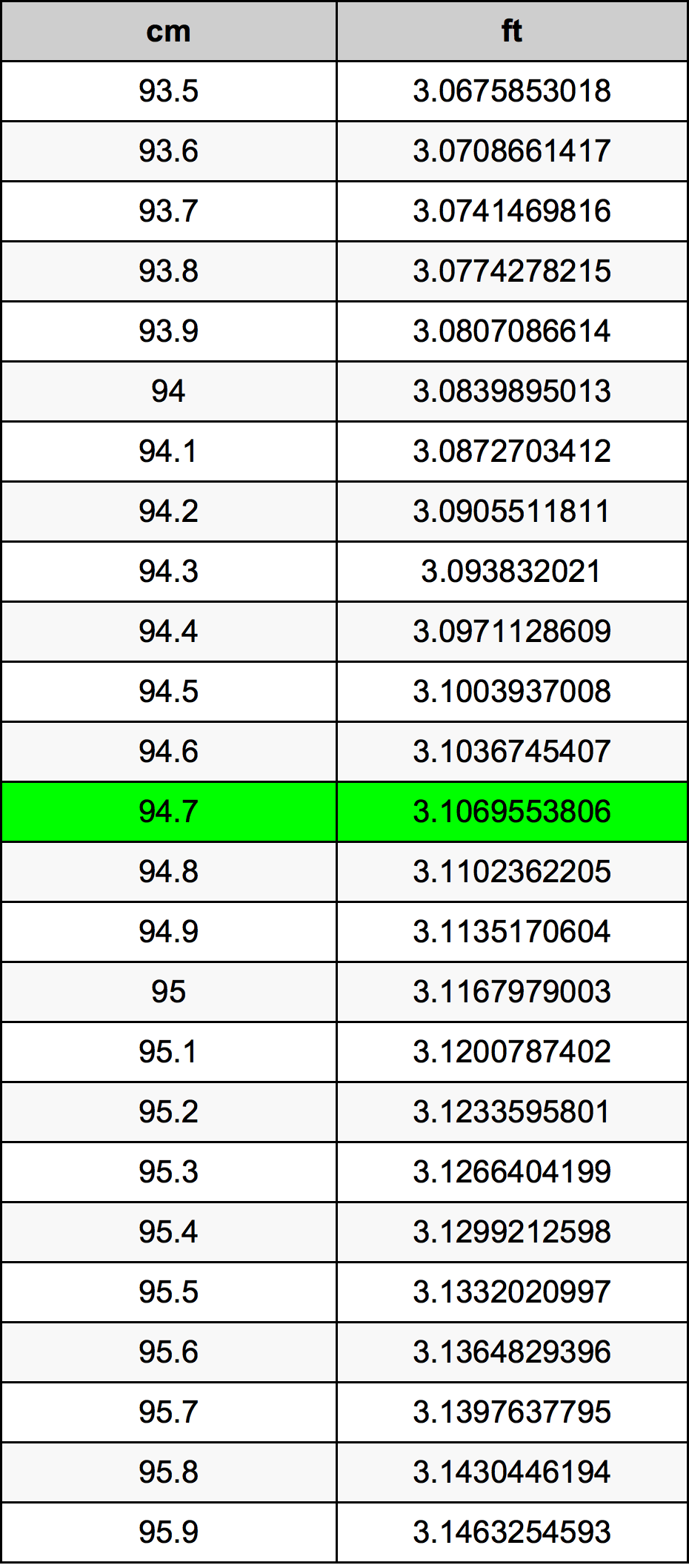 94.7 Centimetri Table