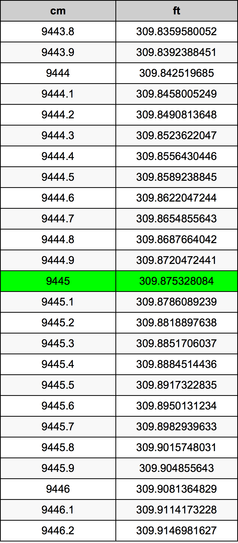 9445 ċentimetru konverżjoni tabella