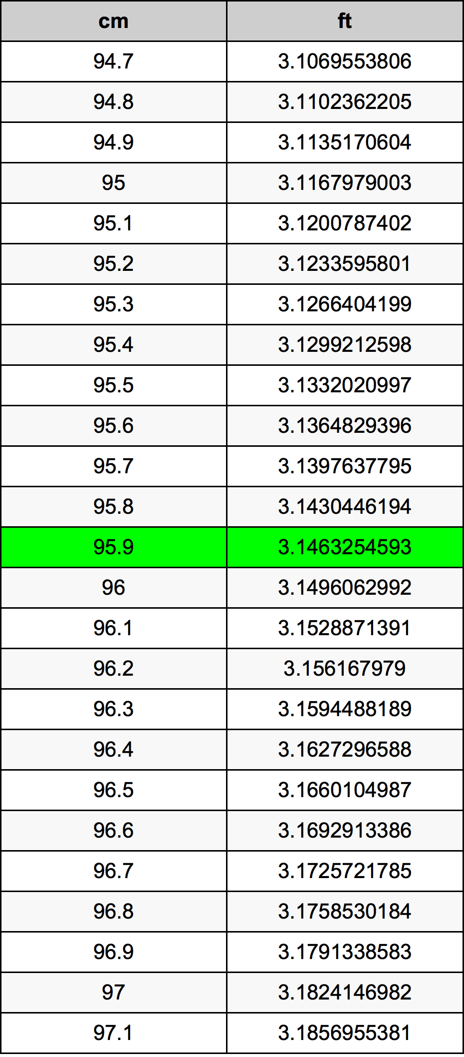 95.9 Centimetri Table