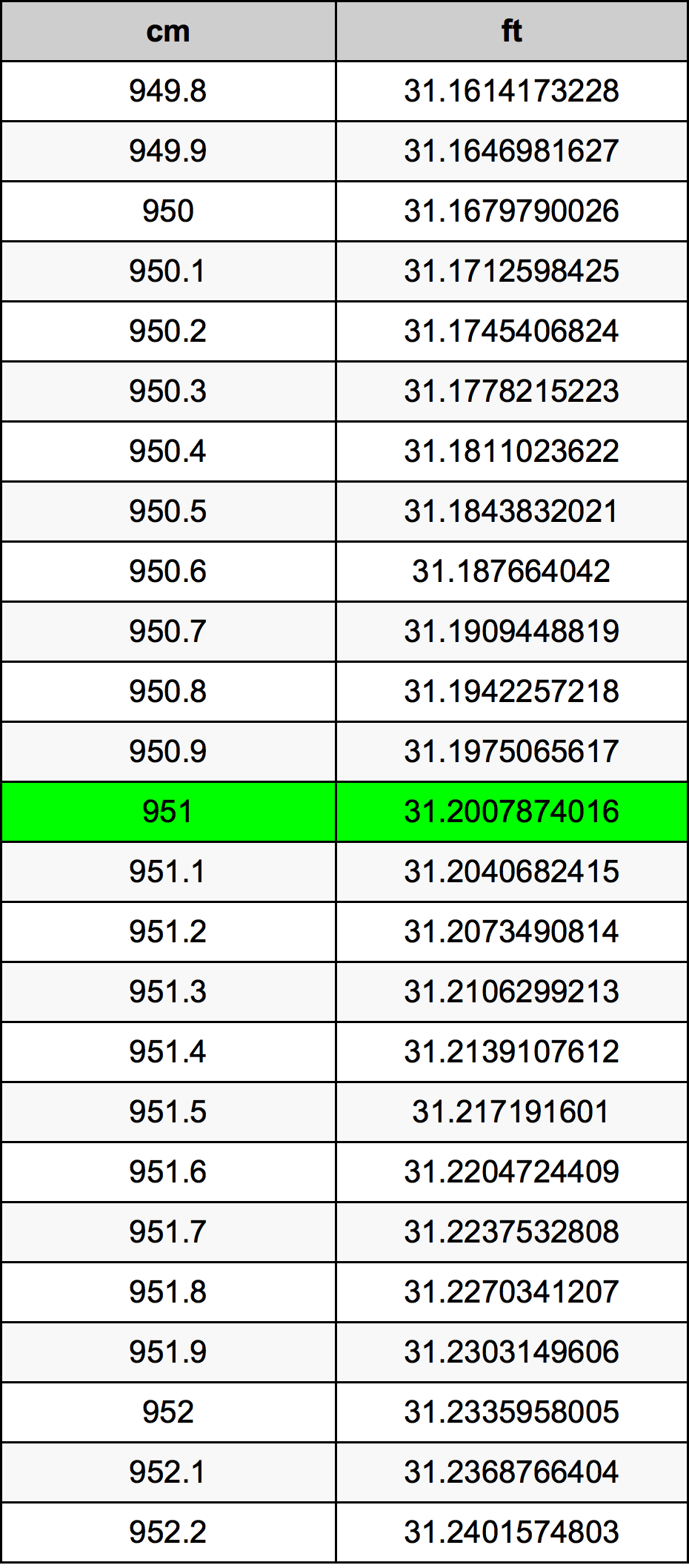 951 Centimetri Table