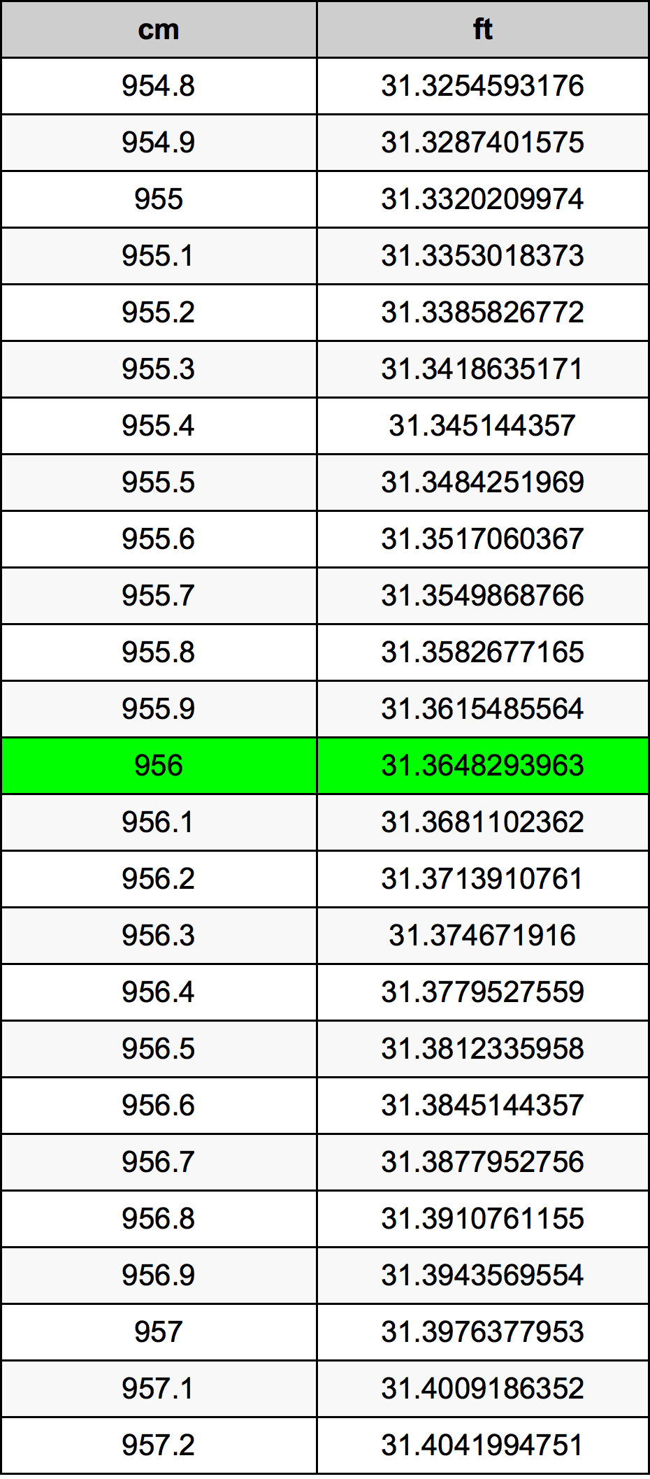 956 Centiméter átszámítási táblázat
