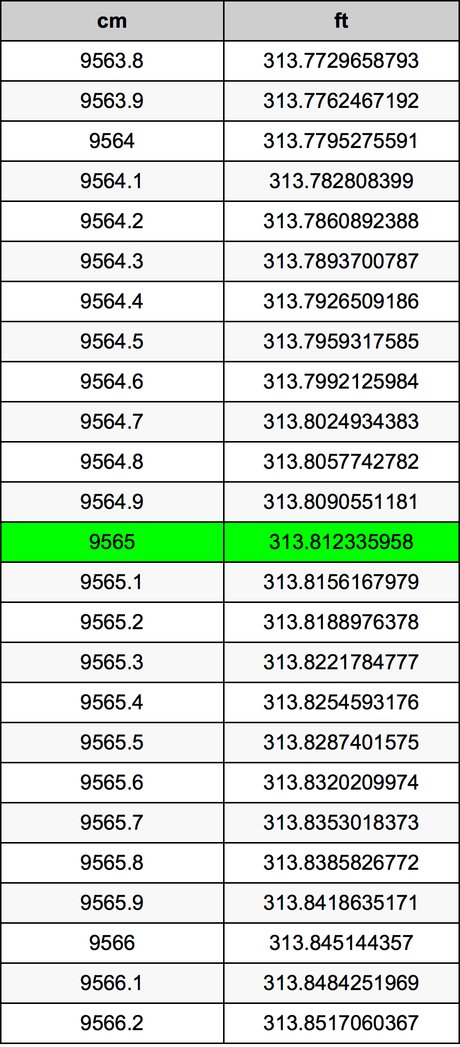 9565 Centiméter átszámítási táblázat