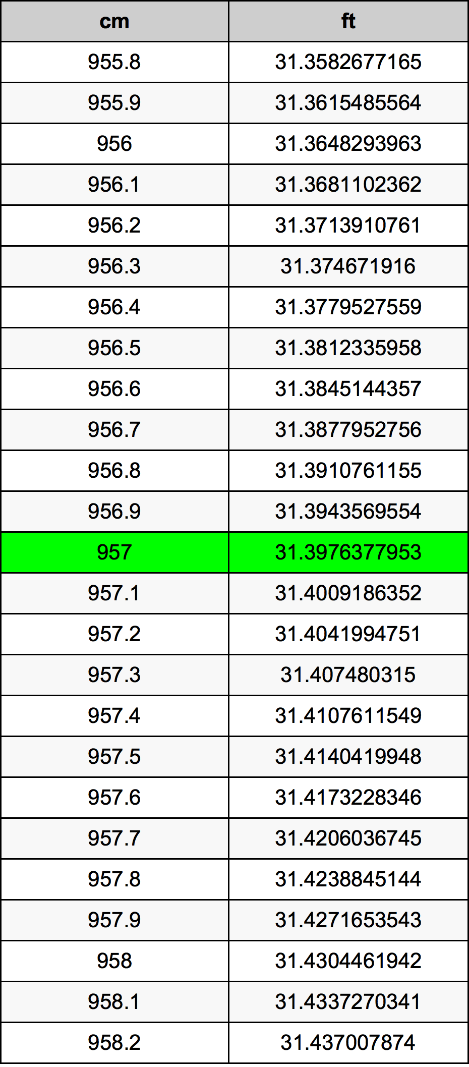 957 Centiméter átszámítási táblázat