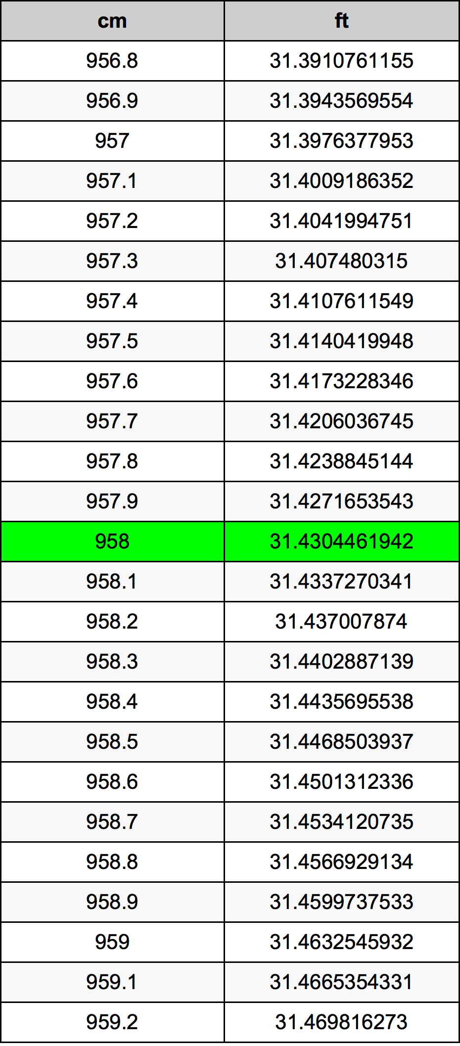 958 Centiméter átszámítási táblázat