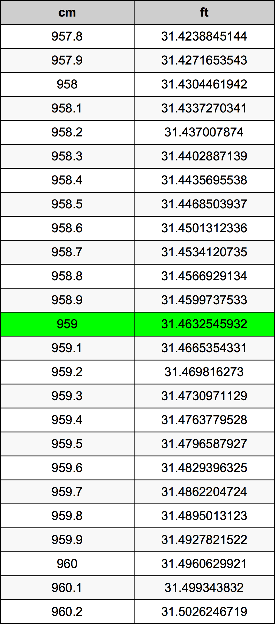959 Sentimeter konversi tabel